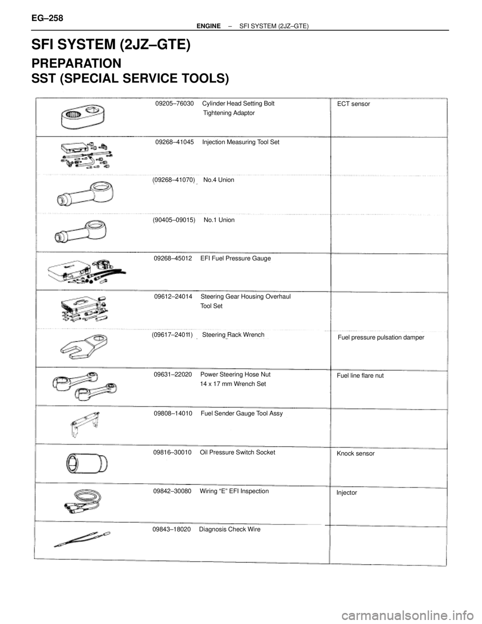 TOYOTA SUPRA 1995  Service Repair Manual SFI SYSTEM (2JZ±GTE)
PREPARATION
SST (SPECIAL SERVICE TOOLS)
09205±76030 Cylinder Head Setting Bolt
Tightening Adaptor
09268±41045Injection Measuring Tool Set
(09268±41070)No.4 Union
(90405±09015