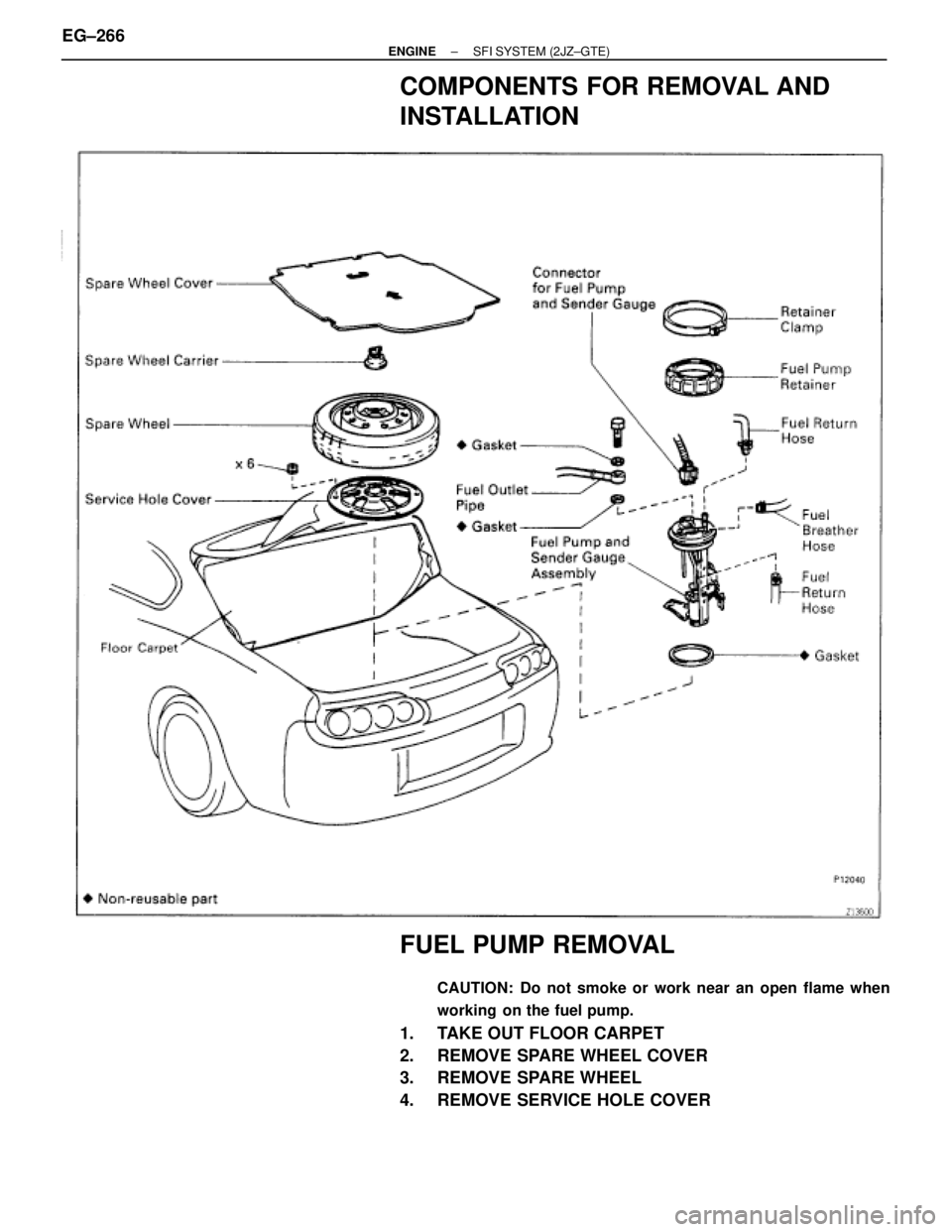 TOYOTA SUPRA 1995  Service Repair Manual COMPONENTS FOR REMOVAL AND
INSTALLATION
FUEL PUMP REMOVAL
CAUTION: Do not smoke or work near an open flame when
working  on the fuel pump.
1.  TAKE OUT FLOOR CARPET
2.  REMOVE SPARE WHEEL COVER
3. REM