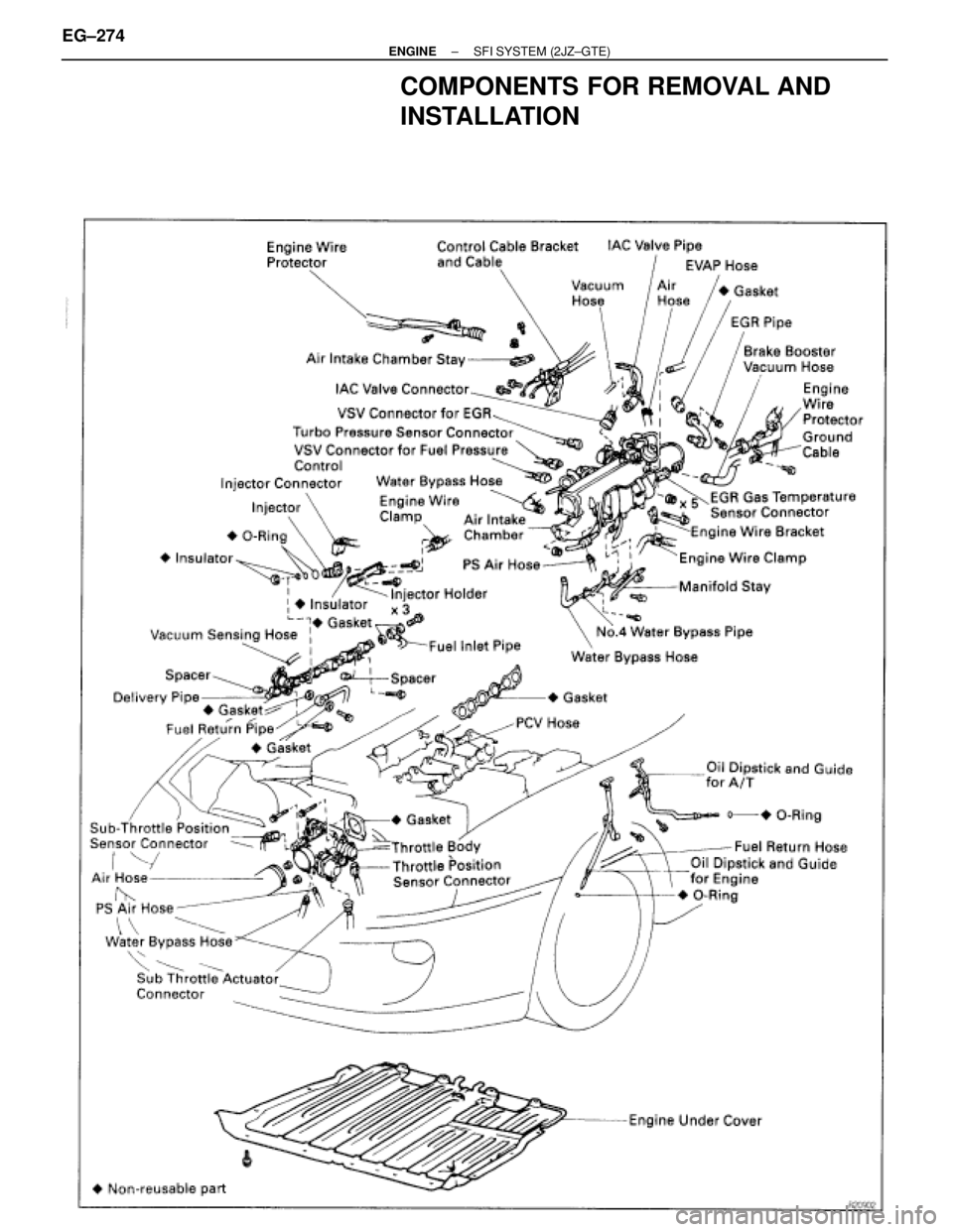 TOYOTA SUPRA 1995  Service Repair Manual COMPONENTS FOR REMOVAL AND
INSTALLATION
EG±274± ENGINESFI SYSTEM (2JZ±GTE) 