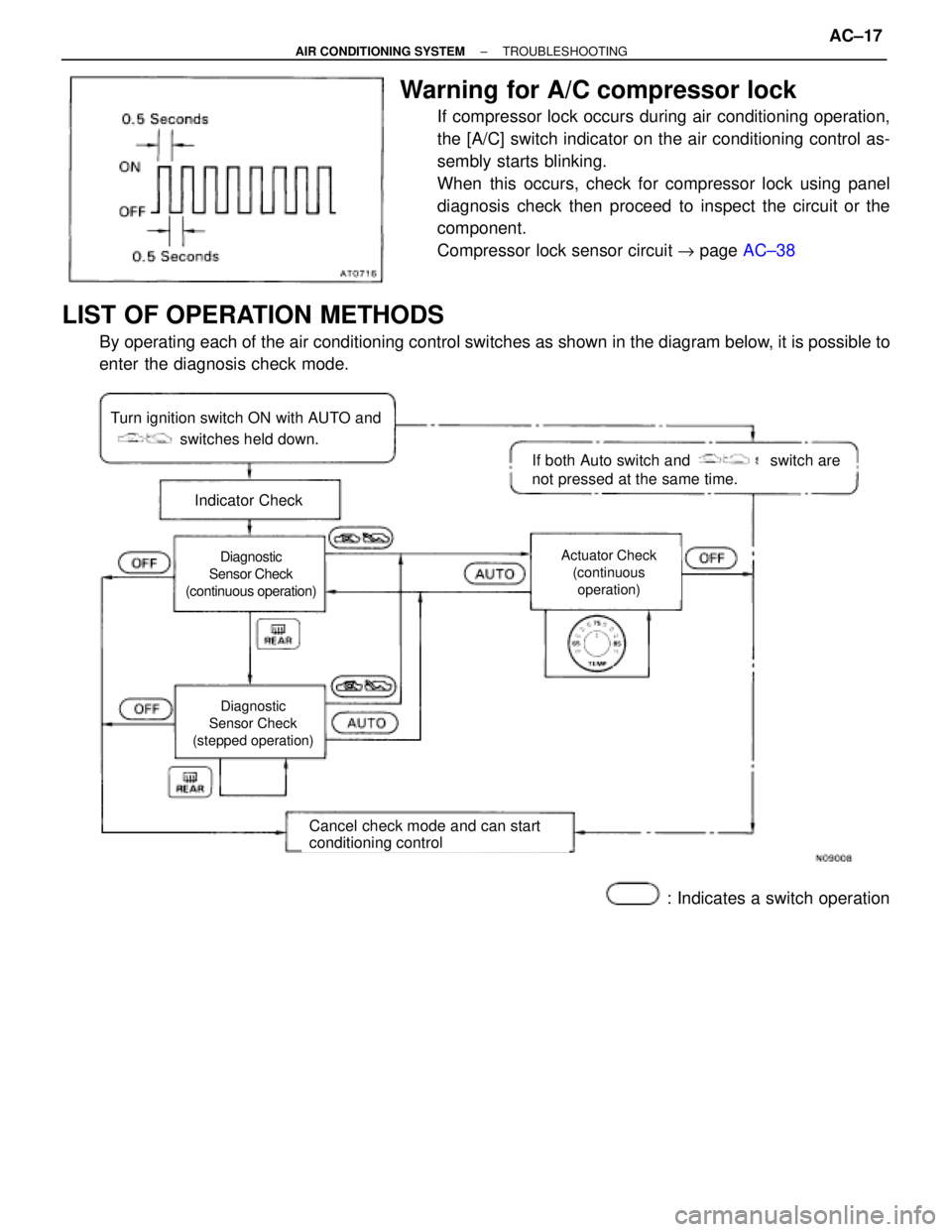 TOYOTA SUPRA 1995  Service Repair Manual Warning for A/C compressor lock
If compressor lock occurs during air conditioning operation,
the [A/C] switch indicator on the air conditioning control as-
sembly starts blinking.
When this occurs, ch