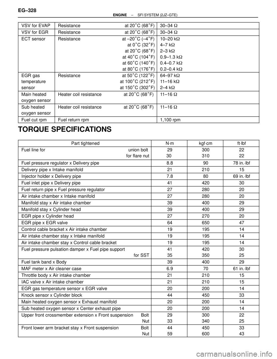 TOYOTA SUPRA 1995 Service Repair Manual VSV for EVAP Resistance at 20°C (68°F) 30±34
VSV for EGR TOYOTA SUPRA 1995 Service Repair Manual VSV for EVAP Resistance at 20°C (68°F) 30±34
VSV for EGR