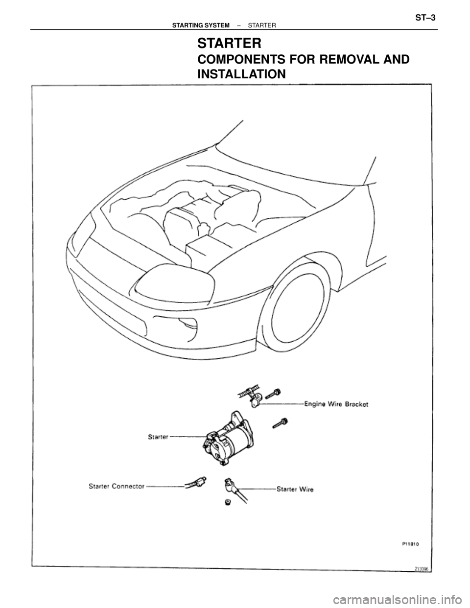 TOYOTA SUPRA 1995  Service Repair Manual STARTER
COMPONENTS FOR REMOVAL AND
INSTALLATION
± STARTING SYSTEMSTARTERST±3 
