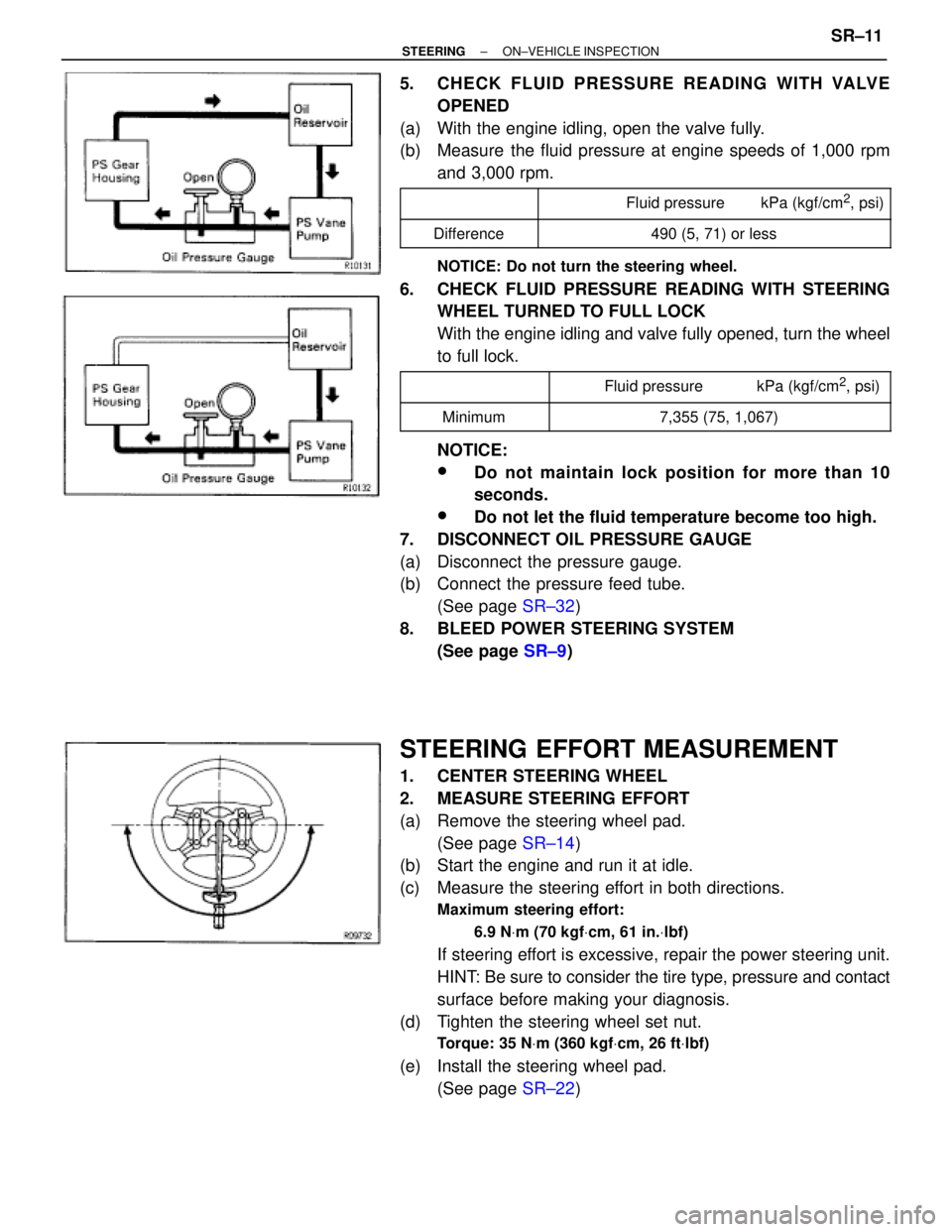 TOYOTA SUPRA 1995  Service Repair Manual 5. CHECK FLUID PRESSURE READING WITH VALVE
OPENED
(a)  With the engine idling, open the valve fully.
(b)  Measure the fluid pressure at engine speeds of 1,000 rpm
and 3,000 rpm.
 
 