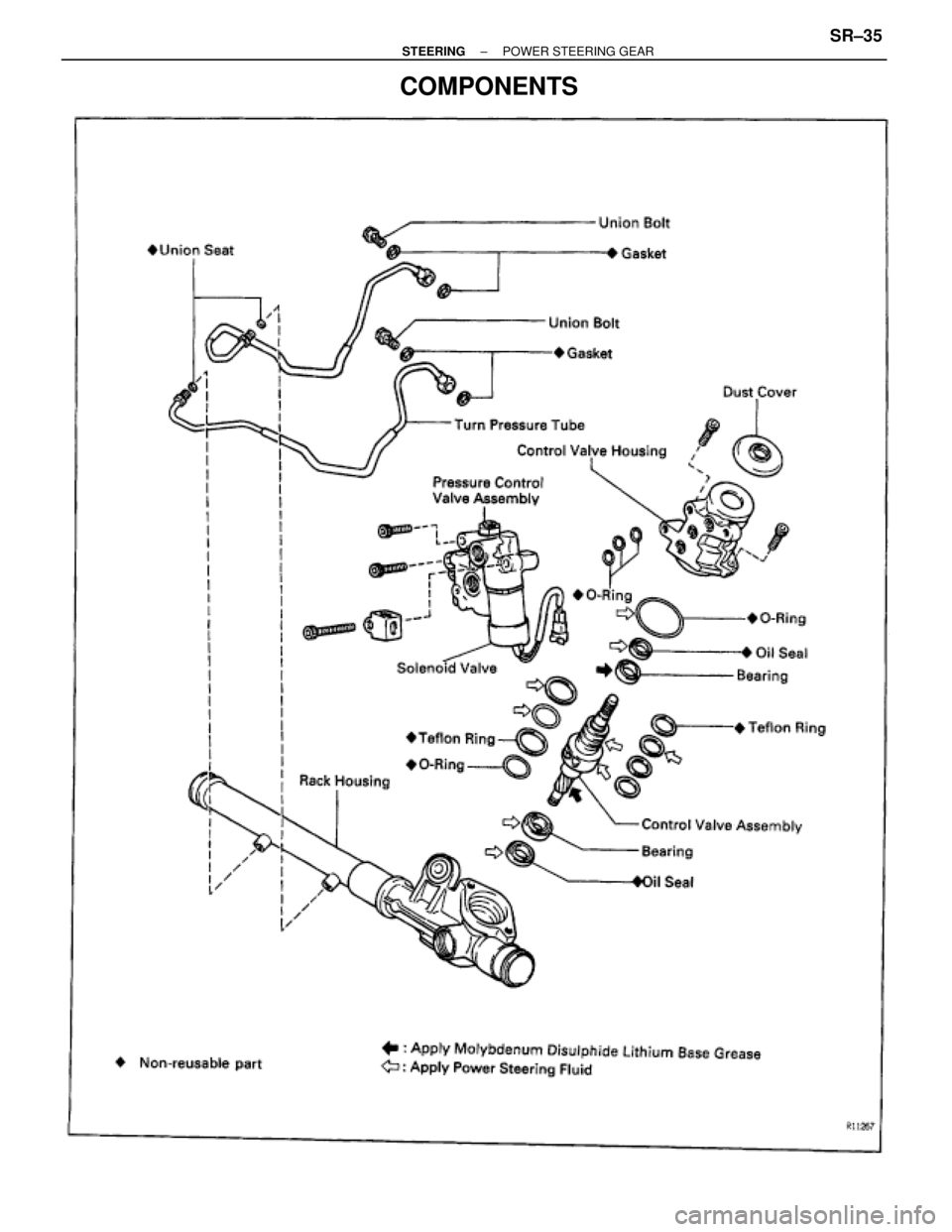 TOYOTA SUPRA 1995  Service Repair Manual COMPONENTS
± STEERINGPOWER STEERING GEARSR±35 