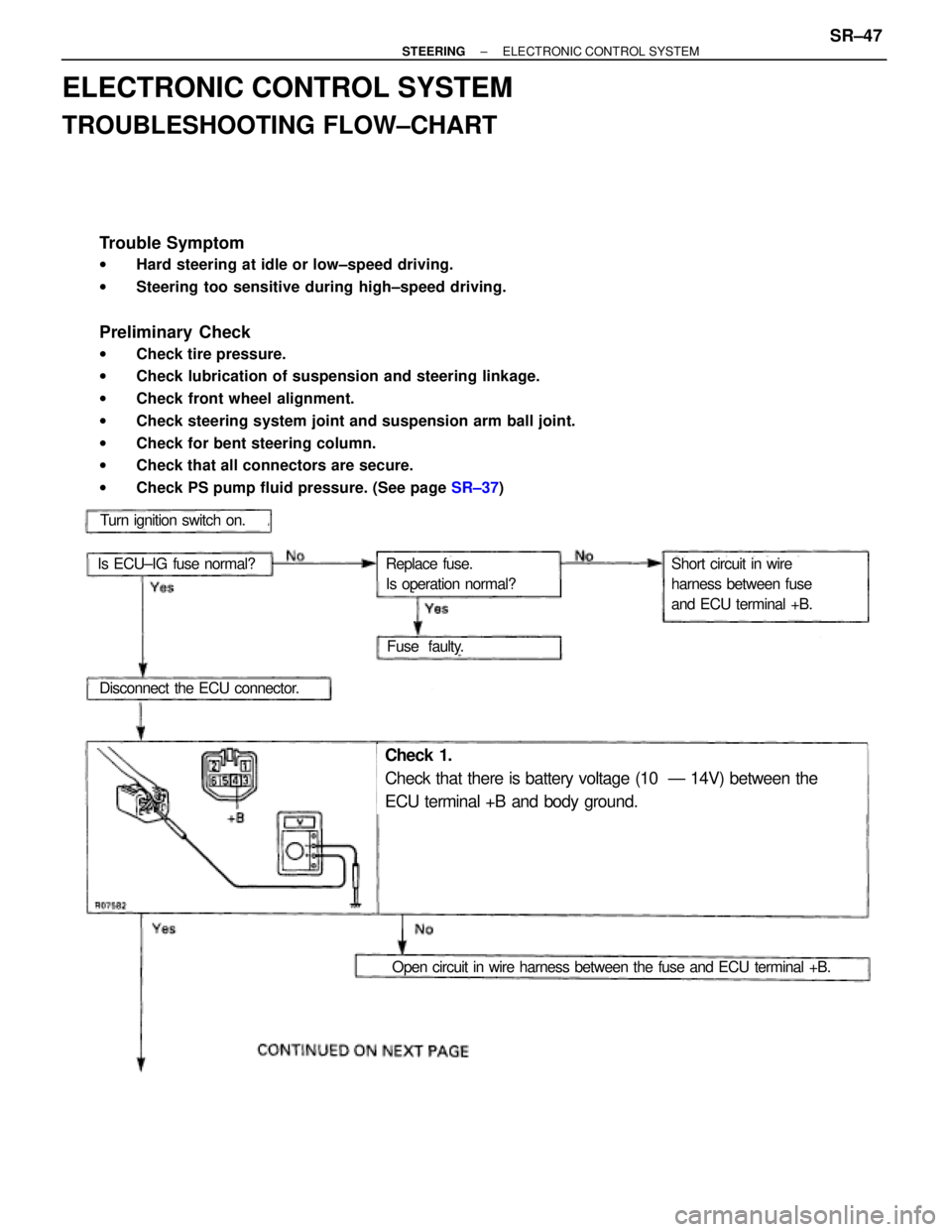 TOYOTA SUPRA 1995  Service Repair Manual ELECTRONIC CONTROL SYSTEM
TROUBLESHOOTING FLOW±CHART
Trouble Symptom
wHard steering at idle or low±speed driving.
wSteering too sensitive during high±speed driving.
Preliminary Check
wCheck tire pr