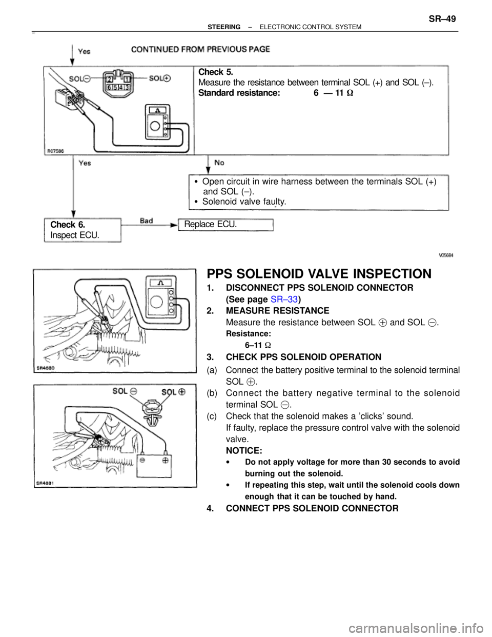 TOYOTA SUPRA 1995  Service Repair Manual 
Check 5.
Measure the resistance between terminal SOL (+) and SOL (±).
Standard resistance: 6  Ð 11 
Open circuit in wire harness between the terminals SOL (+)
and SOL (±).
Solenoid valve faul