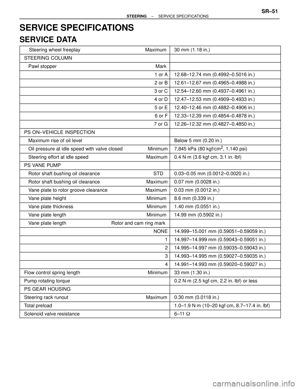 TOYOTA SUPRA 1995 Service Repair Manual SERVICE SPECIFICATIONS
SERVICE DATA
Steering wheel freeplay Maximum 30 mm (1.18 TOYOTA SUPRA 1995 Service Repair Manual SERVICE SPECIFICATIONS
SERVICE DATA
Steering wheel freeplay Maximum 30 mm (1.18