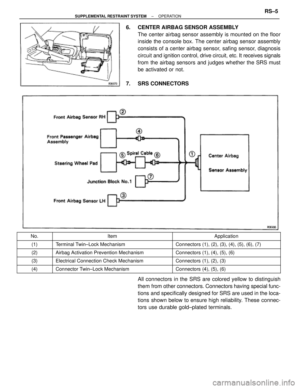 TOYOTA SUPRA 1995 Service Repair Manual 6. CENTER AIRBAG SENSOR ASSEMBLY
The center airbag sensor assembly is mounted on the floor
inside the console box. The center airbag sensor assembly
consists of a center airbag sensor, safing sensor, TOYOTA SUPRA 1995 Service Repair Manual 6. CENTER AIRBAG SENSOR ASSEMBLY
The center airbag sensor assembly is mounted on the floor
inside the console box. The center airbag sensor assembly
consists of a center airbag sensor, safing sensor,