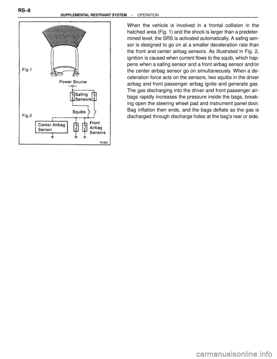 TOYOTA SUPRA 1995  Service Repair Manual When the vehicle is involved in a frontal collision in the
hatched  area (Fig. 1) and the shock is larger than a predeter-
mined level, the SRS is activated automatically. A safing sen-
sor is designe