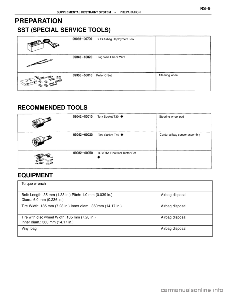 TOYOTA SUPRA 1995  Service Repair Manual PREPARATION
SST (SPECIAL SERVICE TOOLS)
SRS Airbag Deployment Tool
Diagnosis Check Wire
Puller C SetSteering wheel
RECOMMENDED TOOLS
Torx Socket T30
Torx Socket T40
TOYOTA Electrical Tester Set
Steeri