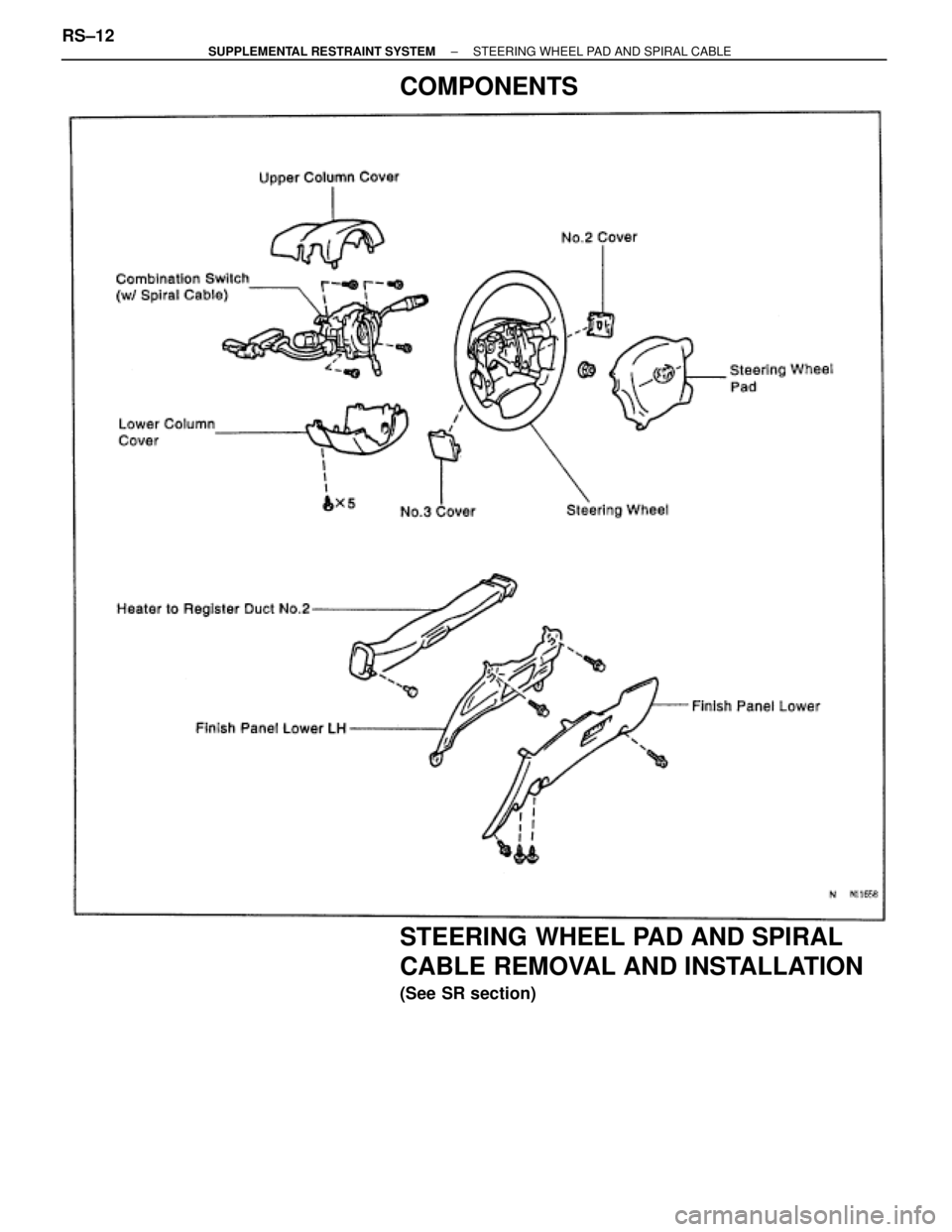 TOYOTA SUPRA 1995  Service Repair Manual COMPONENTS
STEERING WHEEL PAD AND SPIRAL
CABLE REMOVAL AND INSTALLATION
(See SR section) RS±12
± SUPPLEMENTAL RESTRAINT SYSTEMSTEERING WHEEL PAD AND SPIRAL CABLE 