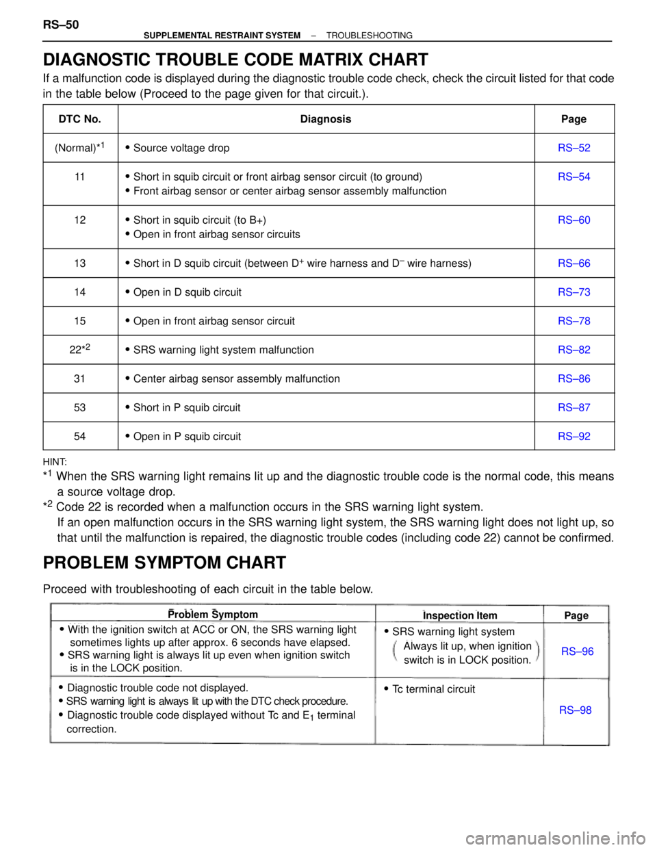 TOYOTA SUPRA 1995  Service Repair Manual DIAGNOSTIC TROUBLE CODE MATRIX CHART
If a malfunction code is displayed during the diagnostic trouble code check, check the circuit listed for that code
in the table below (Proceed to the page given f