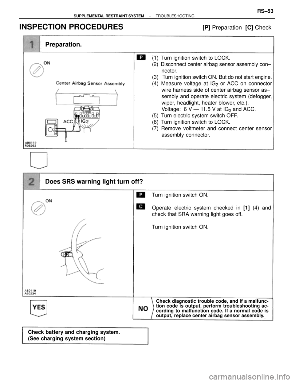 TOYOTA SUPRA 1995  Service Repair Manual INSPECTION PROCEDURES                                    [P] Preparation  [C] Check
(1) Turn ignition switch to LOCK.
(2) Disconnect center airbag sensor assembly con±
nector.
(3)  Turn ignition swit