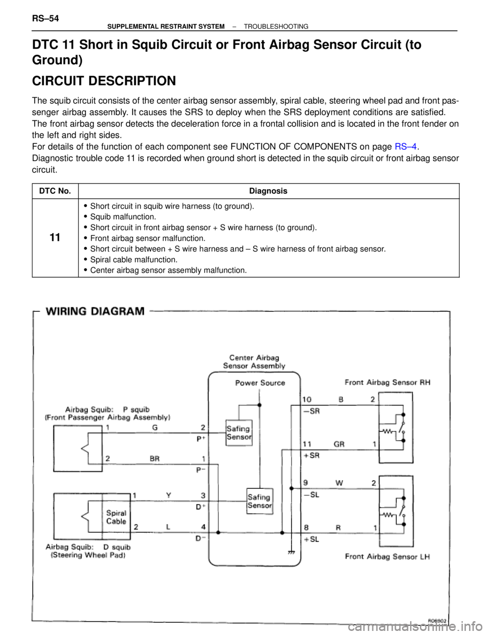 TOYOTA SUPRA 1995 Service Repair Manual DTC 11 Short in Squib Circuit or Front Airbag Sensor Circuit (to
Ground)
CIRCUIT DESCRIPTION
The squib circuit consists of the center airbag sensor assembly, spiral cable, steering wheel pad and front TOYOTA SUPRA 1995 Service Repair Manual DTC 11 Short in Squib Circuit or Front Airbag Sensor Circuit (to
Ground)
CIRCUIT DESCRIPTION
The squib circuit consists of the center airbag sensor assembly, spiral cable, steering wheel pad and front