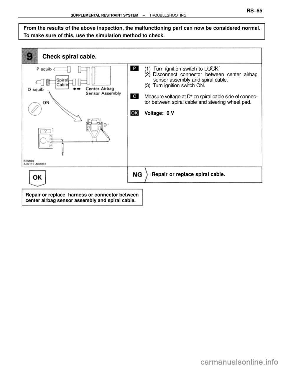 TOYOTA SUPRA 1995  Service Repair Manual  
 
From the results of the above inspection, the malfunctioning part can now be considered 