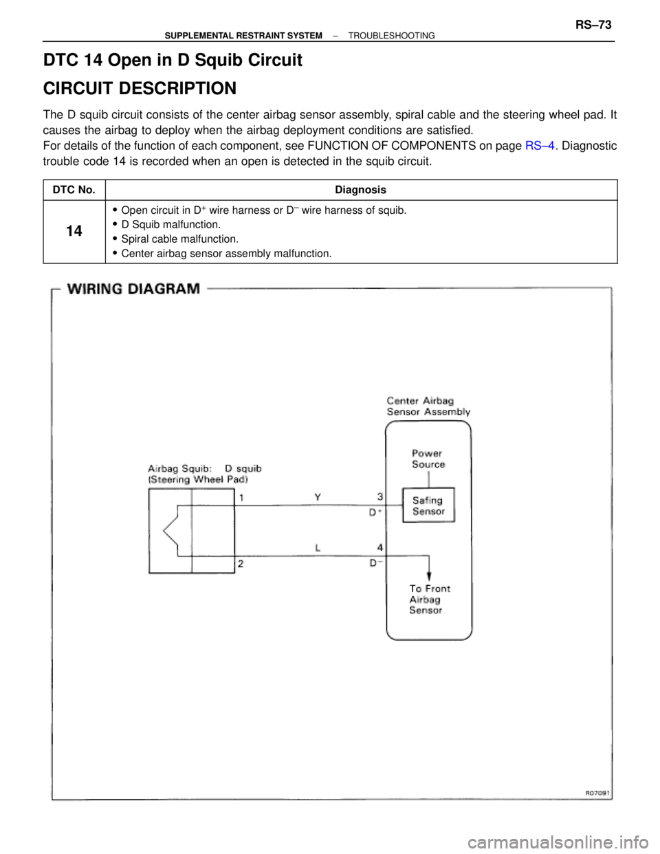 TOYOTA SUPRA 1995  Service Repair Manual DTC 14 Open in D Squib Circuit
CIRCUIT DESCRIPTION
The D squib circuit consists of the center airbag sensor assembly, spiral cable and the steering wheel pad. It
causes the airbag to deploy when the a