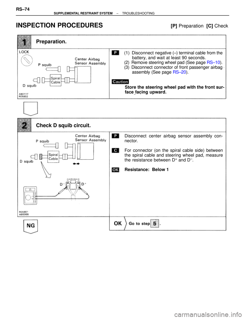 TOYOTA SUPRA 1995  Service Repair Manual INSPECTION PROCEDURES                                     [P] Preparation  [C] Check
Preparation.
(1) Disconnect  negative (±) terminal cable from the
battery, and wait at least 90 seconds.
(2) Remov