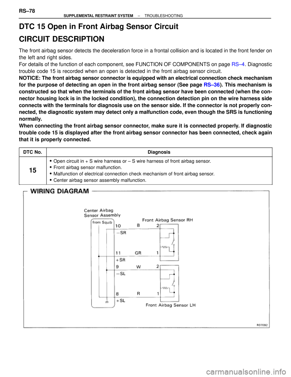 TOYOTA SUPRA 1995 Service Repair Manual DTC 15 Open in Front Airbag Sensor Circuit
CIRCUIT DESCRIPTION
The front airbag sensor detects the deceleration force in a frontal collision and is located in the front fender on
the left and right si TOYOTA SUPRA 1995 Service Repair Manual DTC 15 Open in Front Airbag Sensor Circuit
CIRCUIT DESCRIPTION
The front airbag sensor detects the deceleration force in a frontal collision and is located in the front fender on
the left and right si