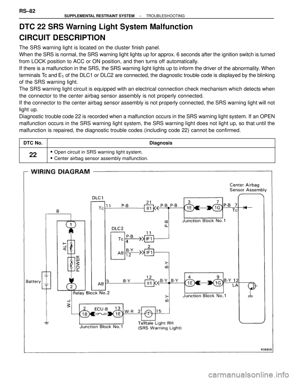 TOYOTA SUPRA 1995 Service Repair Manual DTC 22 SRS Warning Light System Malfunction
CIRCUIT DESCRIPTION
The SRS warning light is located on the cluster finish panel.
When the SRS is normal, the SRS warning light lights up for approx. 6 seco TOYOTA SUPRA 1995 Service Repair Manual DTC 22 SRS Warning Light System Malfunction
CIRCUIT DESCRIPTION
The SRS warning light is located on the cluster finish panel.
When the SRS is normal, the SRS warning light lights up for approx. 6 seco