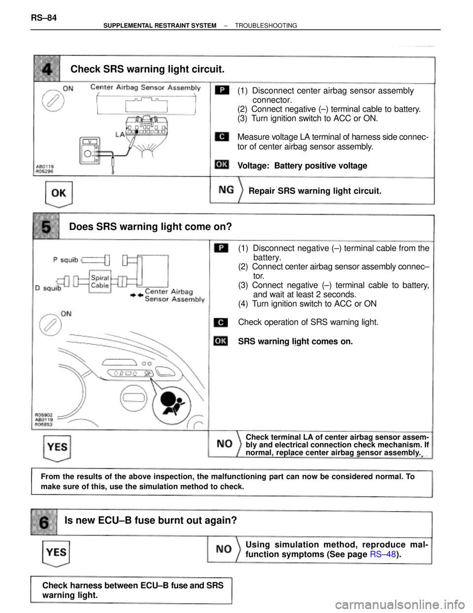 TOYOTA SUPRA 1995 Service Repair Manual Check SRS warning light circuit.
Repair SRS warning light circuit.
Does SRS warning light come on?
Using simulation method, reproduce mal-
function symptoms (See page RS±48).
Check terminal LA of cen TOYOTA SUPRA 1995 Service Repair Manual Check SRS warning light circuit.
Repair SRS warning light circuit.
Does SRS warning light come on?
Using simulation method, reproduce mal-
function symptoms (See page RS±48).
Check terminal LA of cen