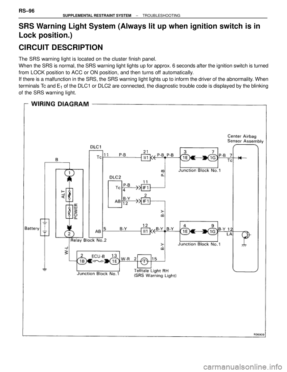 TOYOTA SUPRA 1995  Service Repair Manual SRS Warning Light System (Always lit up when ignition switch is in
Lock position.)
CIRCUIT DESCRIPTION
The SRS warning light is located on the cluster finish panel.
When the SRS is normal, the SRS war