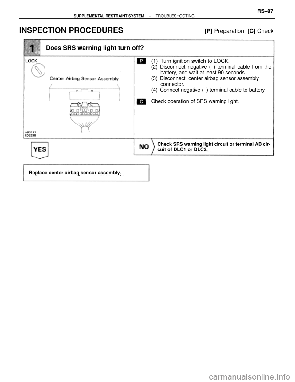 TOYOTA SUPRA 1995  Service Repair Manual INSPECTION PROCEDURES                                     [P] Preparation  [C] Check
Does SRS warning light turn off?
(1) Turn ignition switch to LOCK.
(2) Disconnect negative (±) terminal cable from