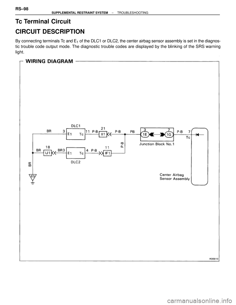 TOYOTA SUPRA 1995  Service Repair Manual Tc Terminal Circuit
CIRCUIT DESCRIPTION
By connecting terminals Tc and E1 of the DLC1 or DLC2, the center airbag sensor assembly is set in the diagnos-
tic trouble code output mode. The diagnostic tro