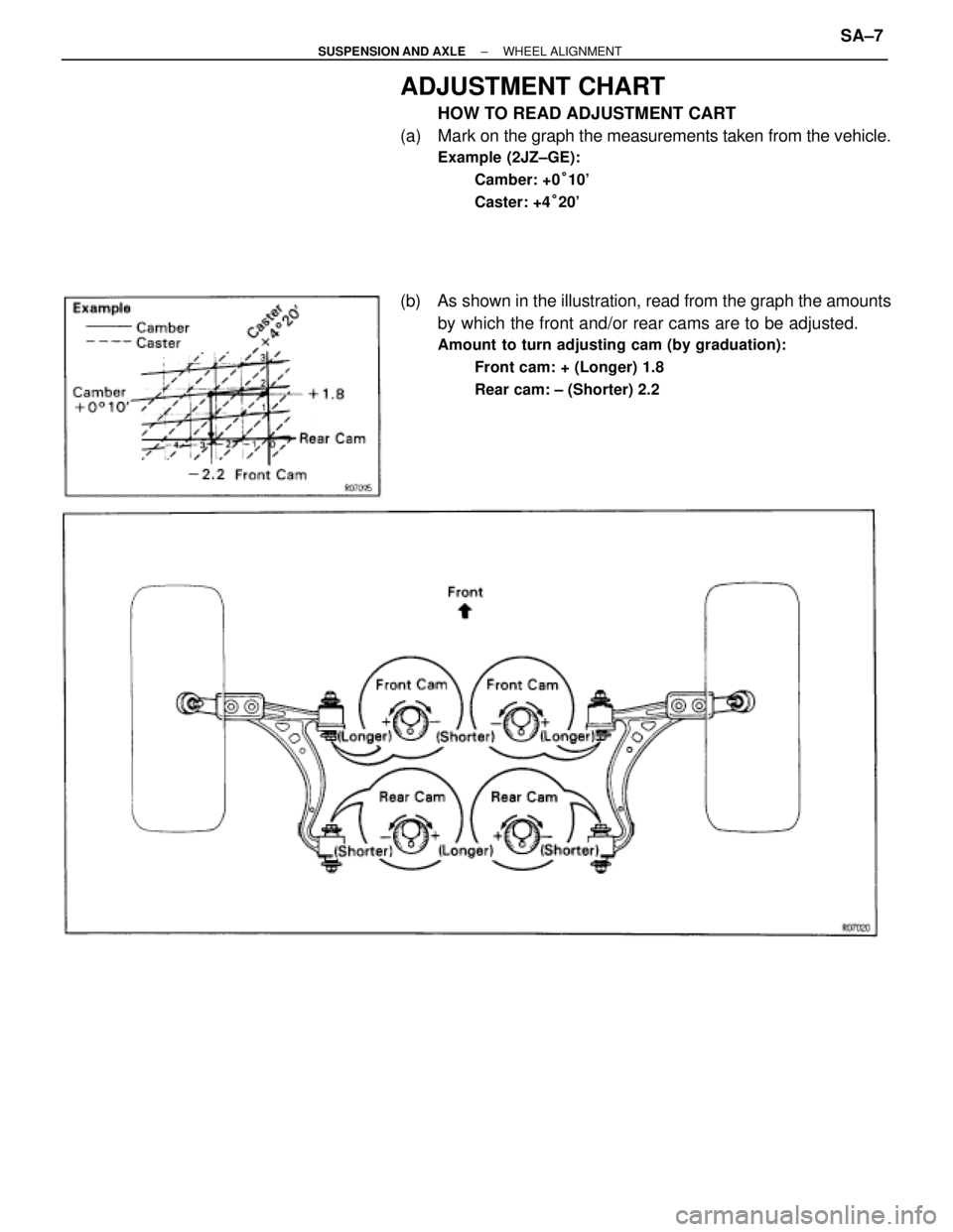 TOYOTA SUPRA 1995  Service Repair Manual ADJUSTMENT CHART
HOW TO READ ADJUSTMENT CART
(a) Mark on the graph the measurements taken from the vehicle.
Example (2JZ±GE):
Camber: +0°10
Caster: +4°20
(b)  As shown in the illustration, read f