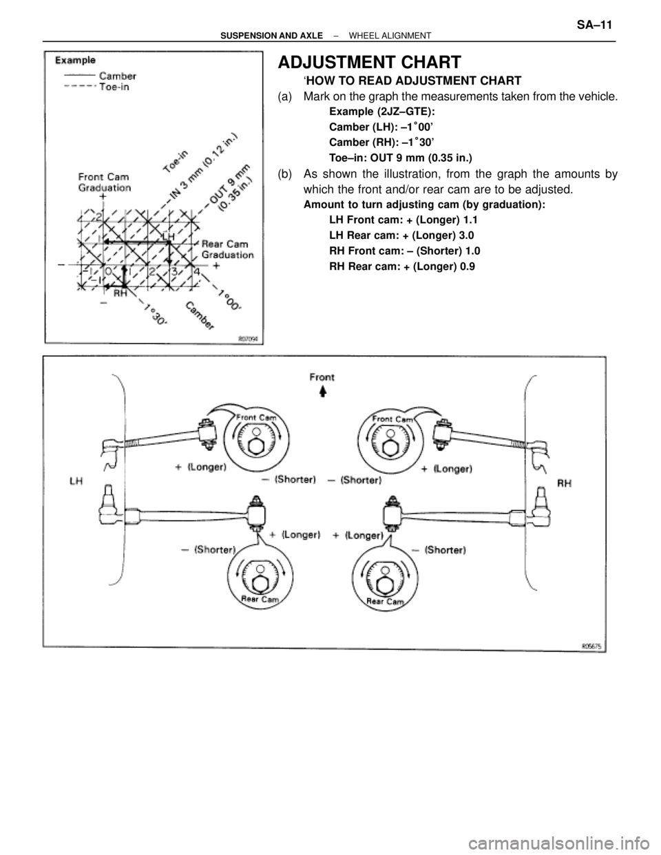 TOYOTA SUPRA 1995  Service Repair Manual ADJUSTMENT CHART
`HOW TO READ ADJUSTMENT CHART
(a) Mark on the graph the measurements taken from the vehicle.
Example (2JZ±GTE):
Camber (LH): ±1°00
Camber (RH): ±1°30
Toe±in: OUT 9 mm (0.35 in