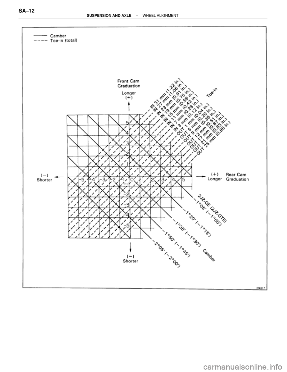 TOYOTA SUPRA 1995  Service Repair Manual SA±12± SUSPENSION AND AXLEWHEEL ALIGNMENT 