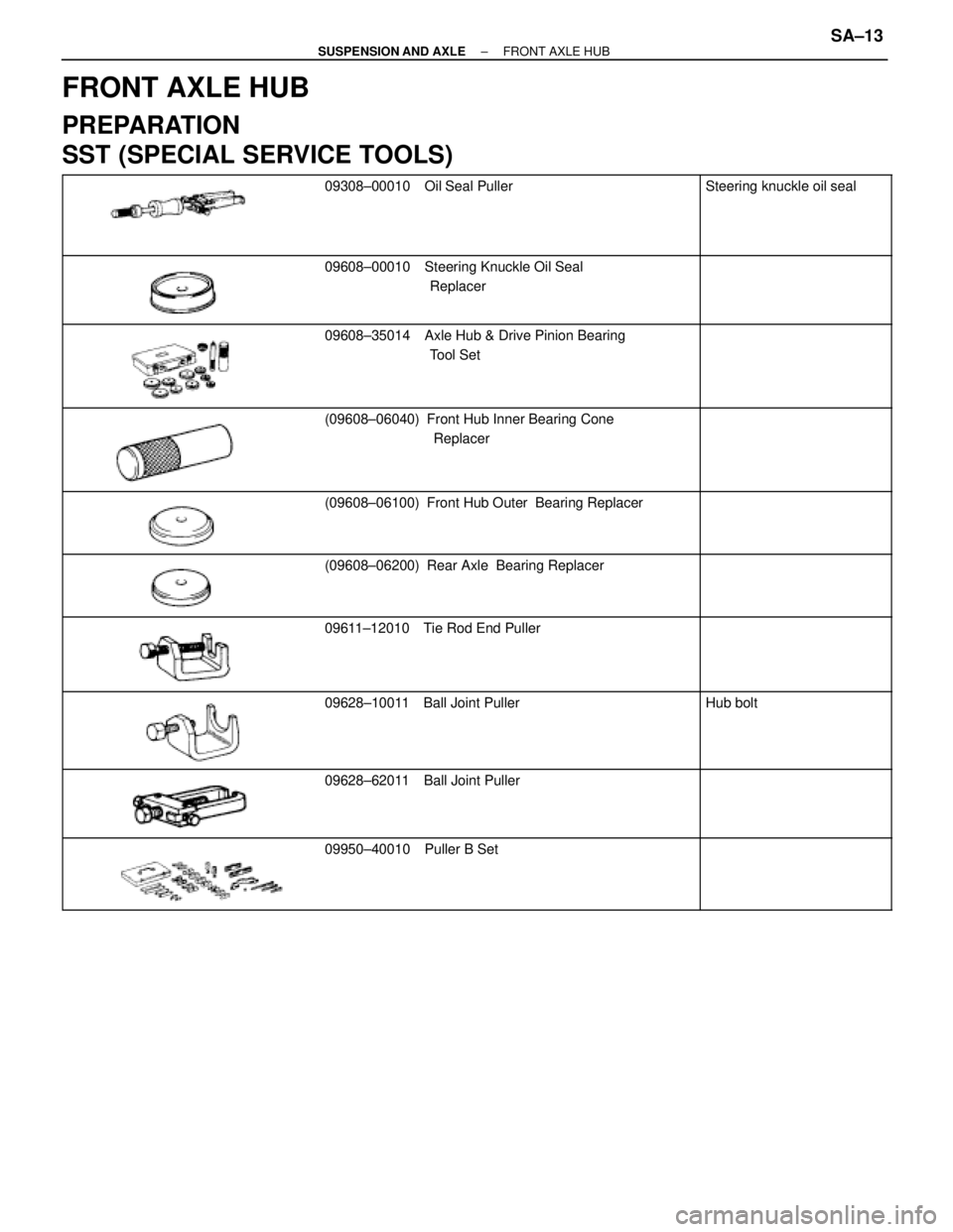 TOYOTA SUPRA 1995  Service Repair Manual FRONT AXLE HUB
PREPARATION
SST (SPECIAL SERVICE TOOLS)
 
 
 
 
 
 
09308±00010 Oil 