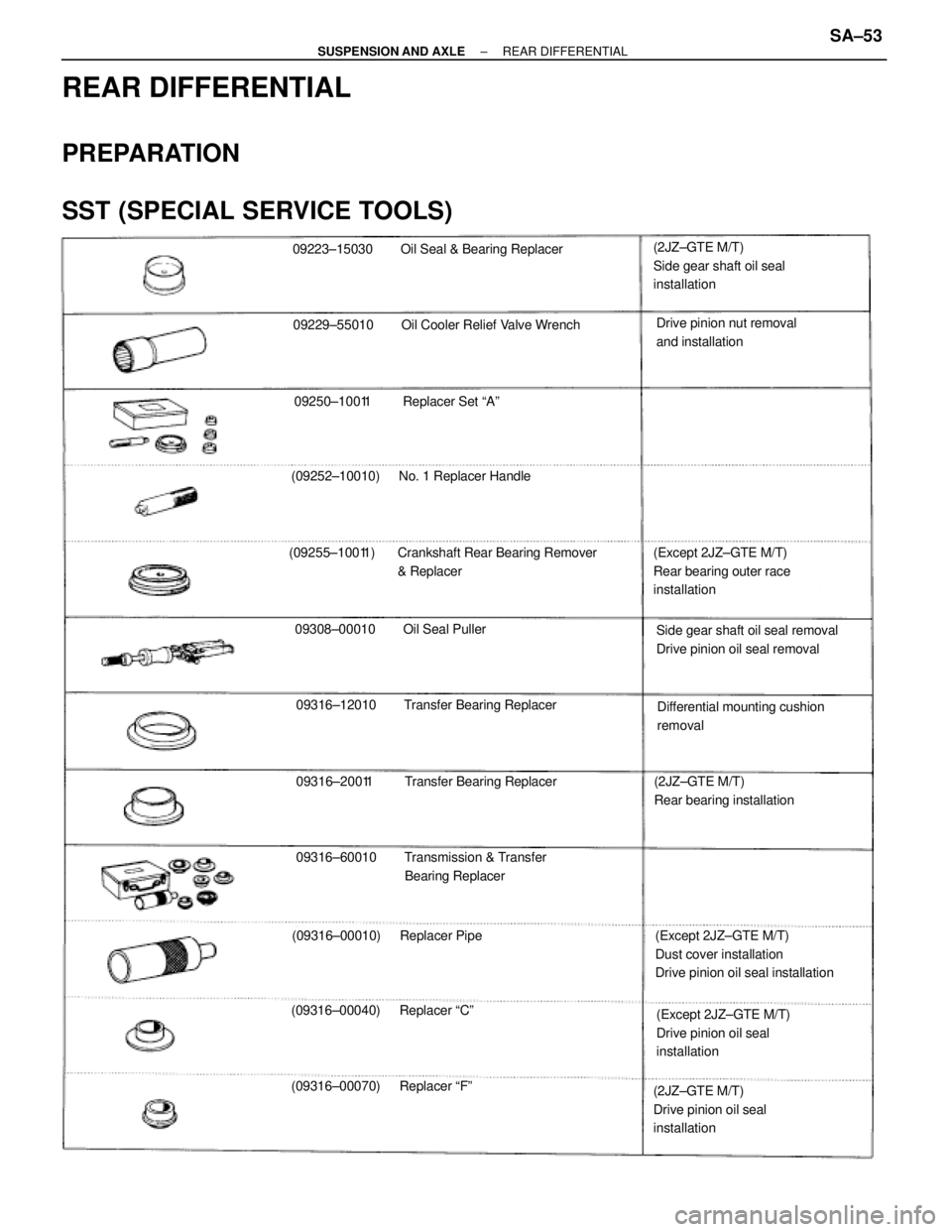 TOYOTA SUPRA 1995 Service Repair Manual 09223±15030 Oil Seal & Bearing Replacer
09229±55010 Oil Cooler Relief Valve Wrench
(2JZ±GTE M/T)
Side gear shaft oil seal
installation
(Except 2JZ±GTE M/T)
Rear bearing outer race
installation
Dri TOYOTA SUPRA 1995 Service Repair Manual 09223±15030 Oil Seal & Bearing Replacer
09229±55010 Oil Cooler Relief Valve Wrench
(2JZ±GTE M/T)
Side gear shaft oil seal
installation
(Except 2JZ±GTE M/T)
Rear bearing outer race
installation
Dri