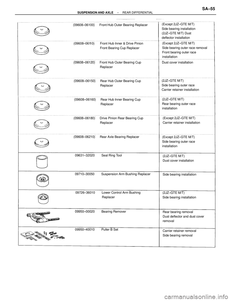 TOYOTA SUPRA 1995 Service Repair Manual (09608±06100) Front Hub Outer Bearing Replacer
(09608±06110) Front Hub Inner & Drive Pinion
Front Bearing Cup Replacer
(Except 2JZ±GTE M/T)
Side bearing installation
(2JZ±GTE M/T) Dust
deflector i TOYOTA SUPRA 1995 Service Repair Manual (09608±06100) Front Hub Outer Bearing Replacer
(09608±06110) Front Hub Inner & Drive Pinion
Front Bearing Cup Replacer
(Except 2JZ±GTE M/T)
Side bearing installation
(2JZ±GTE M/T) Dust
deflector i