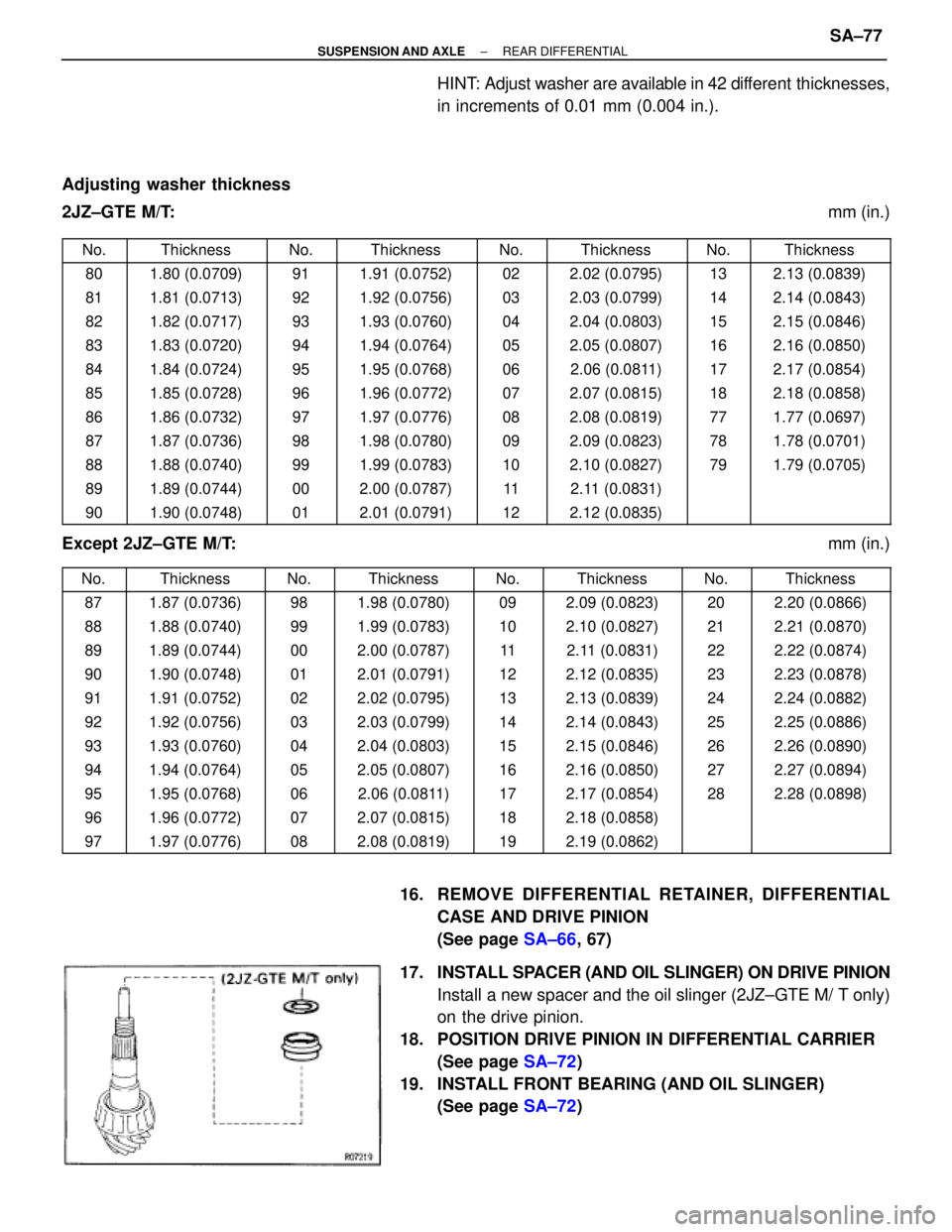 TOYOTA SUPRA 1995 Service Repair Manual HINT: Adjust washer are available in 42 different thicknesses,
in increments of 0.01 mm (0.004 in.).
Adjusting washer thickness
2JZ±GTE M/T: TOYOTA SUPRA 1995 Service Repair Manual HINT: Adjust washer are available in 42 different thicknesses,
in increments of 0.01 mm (0.004 in.).
Adjusting washer thickness
2JZ±GTE M/T: