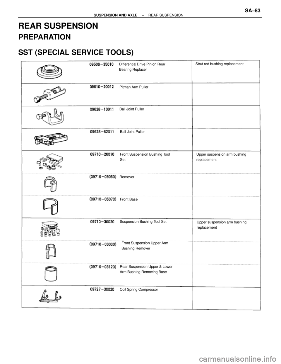 TOYOTA SUPRA 1995  Service Repair Manual REAR SUSPENSION
PREPARATION
SST (SPECIAL SERVICE TOOLS)
Differential Drive Pinion Rear
Bearing Replacer
Pitman Arm Puller
Ball Joint Puller
Front Suspension Bushing Tool
Set
Ball Joint Puller
Remover
