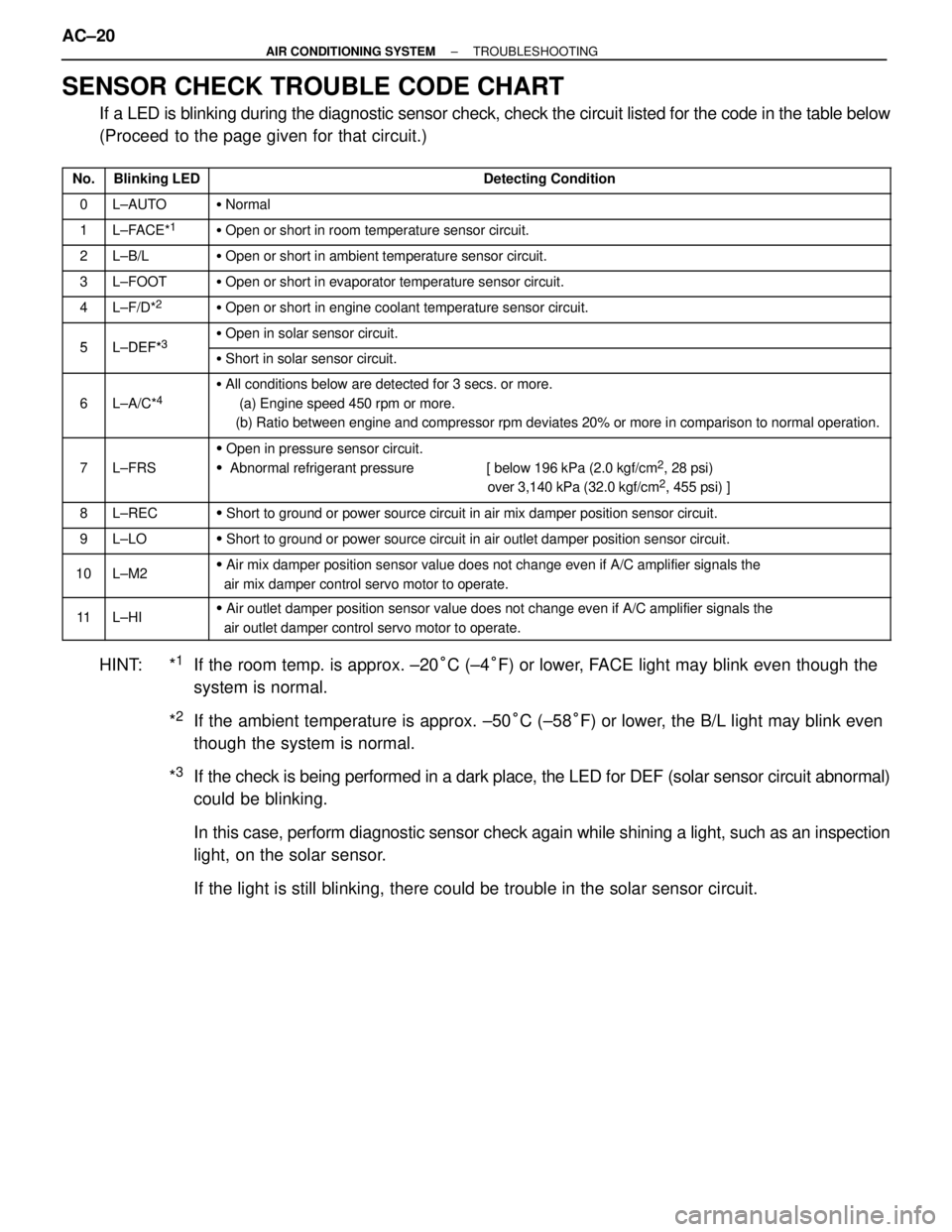 TOYOTA SUPRA 1995 Service Repair Manual SENSOR CHECK TROUBLE CODE CHART
If a LED is blinking during the diagnostic sensor check, check the circuit listed for the code in the table below
(Proceed to the page given for that circuit.)
TOYOTA SUPRA 1995 Service Repair Manual SENSOR CHECK TROUBLE CODE CHART
If a LED is blinking during the diagnostic sensor check, check the circuit listed for the code in the table below
(Proceed to the page given for that circuit.)
