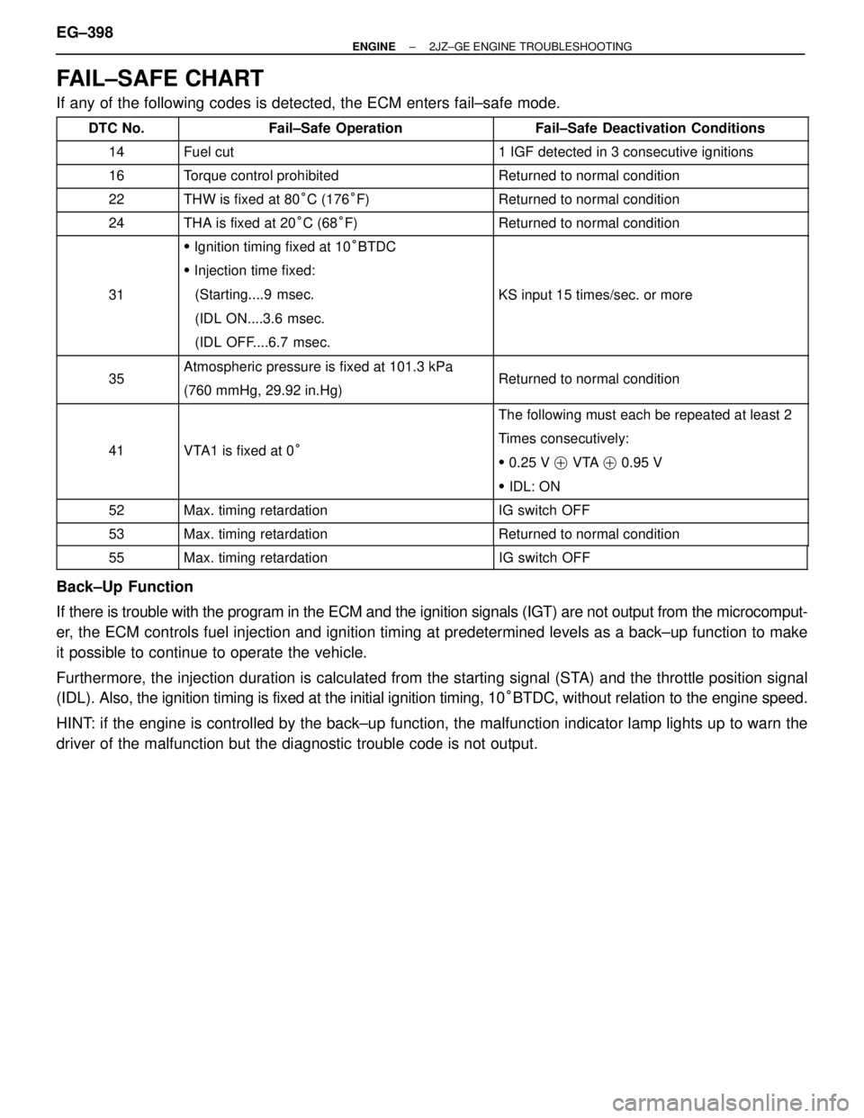 TOYOTA SUPRA 1995 Service Repair Manual FAIL±SAFE CHART
If any of the following codes is detected, the ECM enters fail±safe mode.
DTC No. Fail±Safe Operation Fa TOYOTA SUPRA 1995 Service Repair Manual FAIL±SAFE CHART
If any of the following codes is detected, the ECM enters fail±safe mode.
DTC No. Fail±Safe Operation Fa