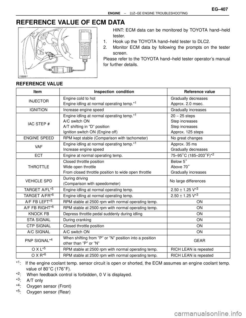 TOYOTA SUPRA 1995 Service Repair Manual REFERENCE VALUE OF ECM DATA
HINT: ECM data can be monitored by TOYOTA hand±held
tester.
1. Hook up the TOYOTA hand±held tester to DLC2.
2. Monitor ECM data by following the prompts on the tester
s TOYOTA SUPRA 1995 Service Repair Manual REFERENCE VALUE OF ECM DATA
HINT: ECM data can be monitored by TOYOTA hand±held
tester.
1. Hook up the TOYOTA hand±held tester to DLC2.
2. Monitor ECM data by following the prompts on the tester
s