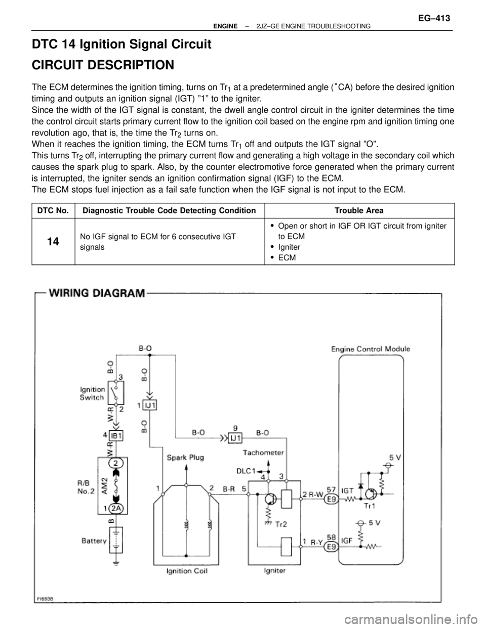 TOYOTA SUPRA 1995  Service Repair Manual DTC 14 Ignition Signal Circuit
CIRCUIT DESCRIPTION
The ECM determines the ignition timing, turns on Tr1 at a predetermined angle (°CA) before the desired ignition
timing and outputs an ignition signa