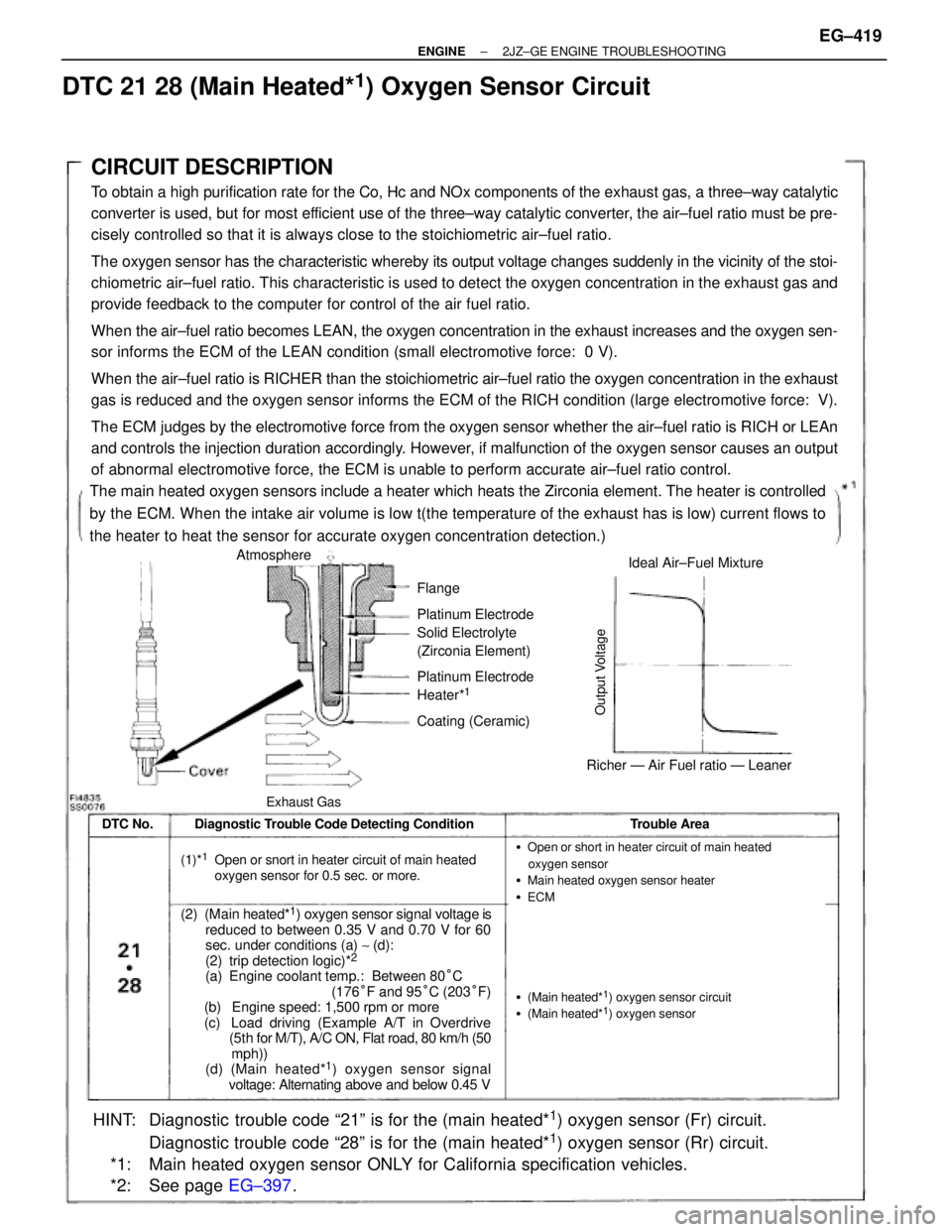 TOYOTA SUPRA 1995  Service Repair Manual CIRCUIT DESCRIPTION
To obtain a high purification rate for the Co, Hc and NOx components of the exhaust gas, a three±way catalytic
converter is used, but for most efficient use of the three±way cata