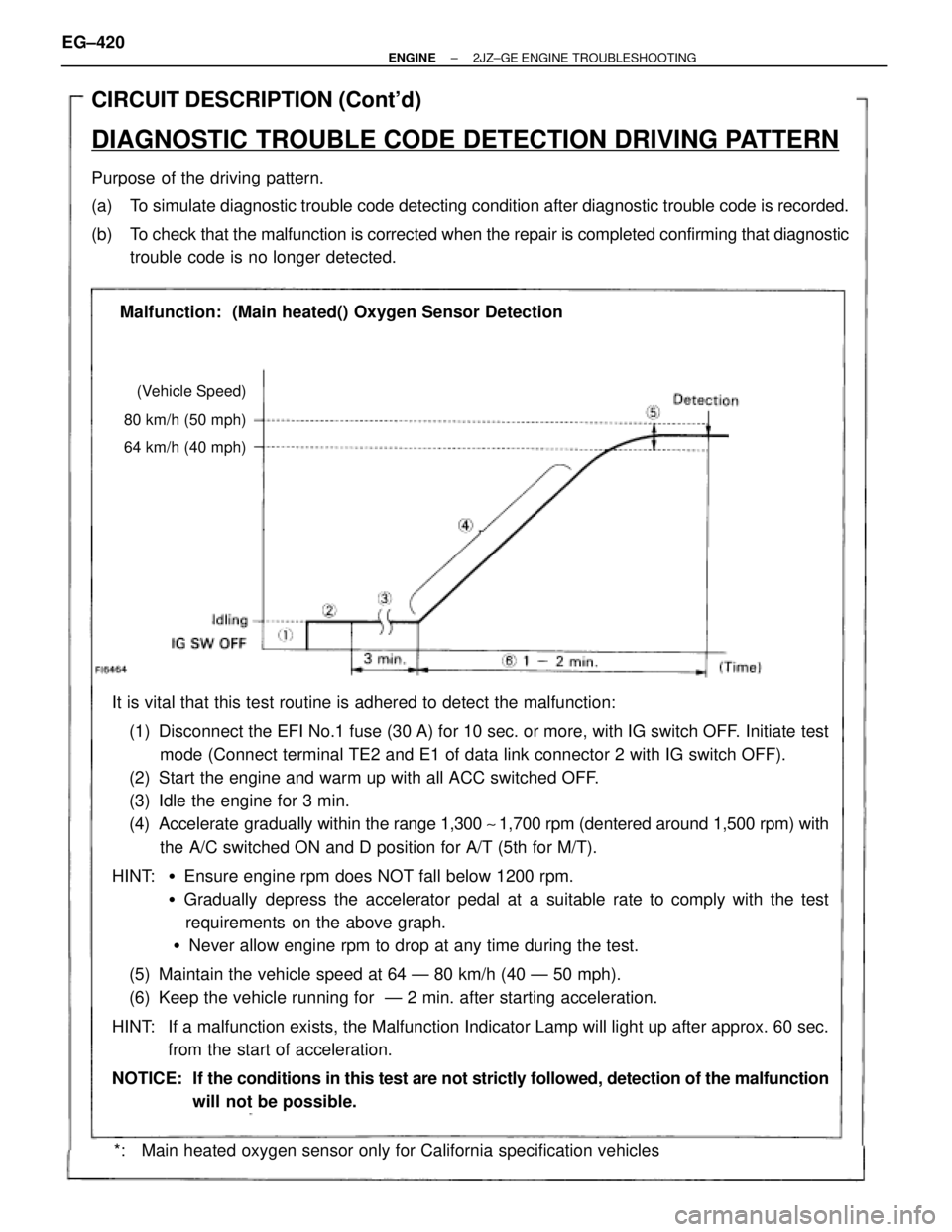 TOYOTA SUPRA 1995  Service Repair Manual CIRCUIT DESCRIPTION (Contd)
DIAGNOSTIC TROUBLE CODE DETECTION DRIVING PATTERN
Purpose  of the driving pattern.
(a) To simulate diagnostic trouble code detecting condition after diagnostic trouble cod