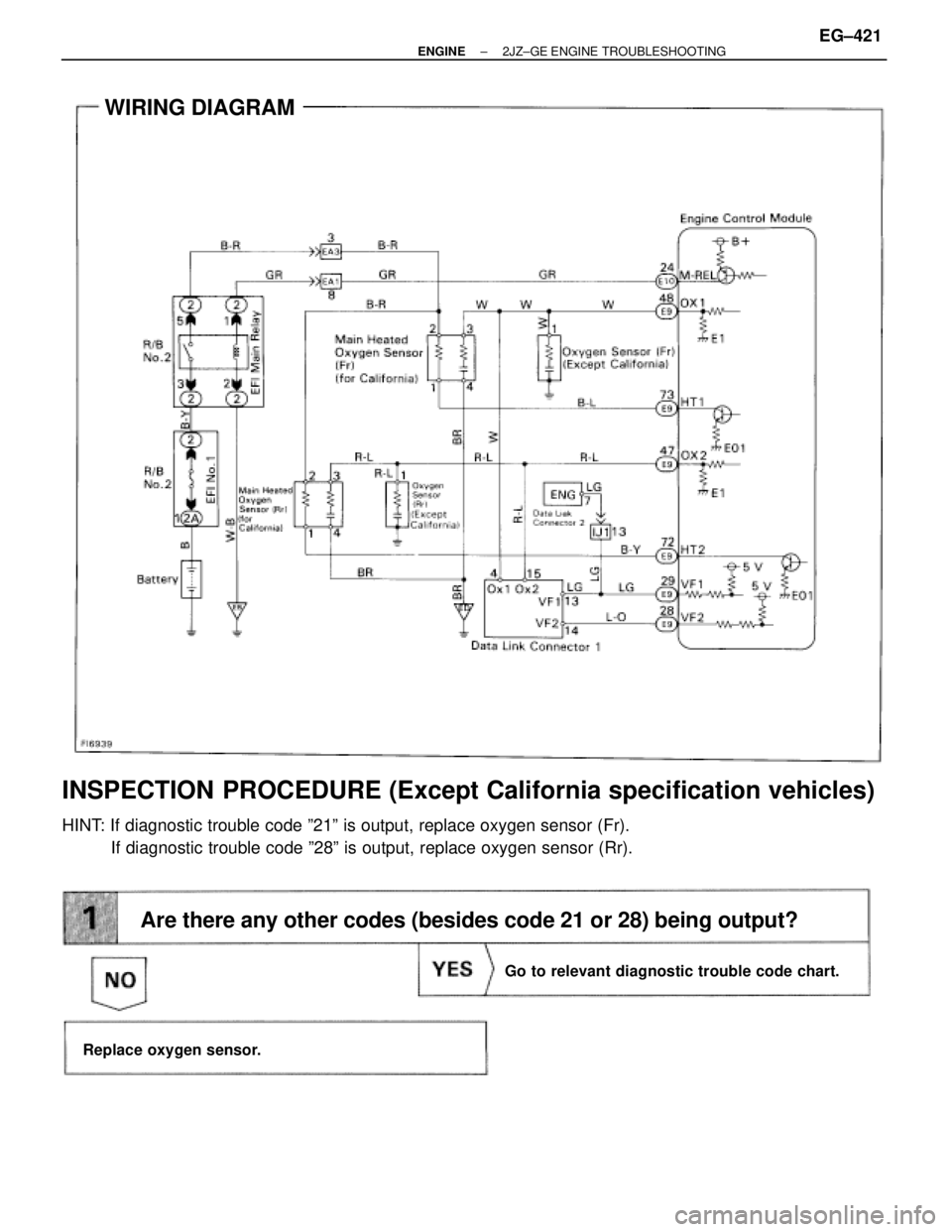 TOYOTA SUPRA 1995  Service Repair Manual Replace oxygen sensor.
Go to relevant diagnostic trouble code chart.
Are there any other codes (besides code 21 or 28) being output?
WIRING DIAGRAM
INSPECTION PROCEDURE (Except California specificatio