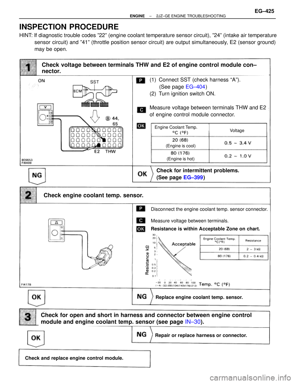 TOYOTA SUPRA 1995 Service Repair Manual (See page EG±404)
(1) Connect SST (check harness ªAº).
(See page EG±404)
(2) Turn ignition switch ON.
Measure voltage between terminals THW and E2
of engine control module connector.
Check for int TOYOTA SUPRA 1995 Service Repair Manual (See page EG±404)
(1) Connect SST (check harness ªAº).
(See page EG±404)
(2) Turn ignition switch ON.
Measure voltage between terminals THW and E2
of engine control module connector.
Check for int