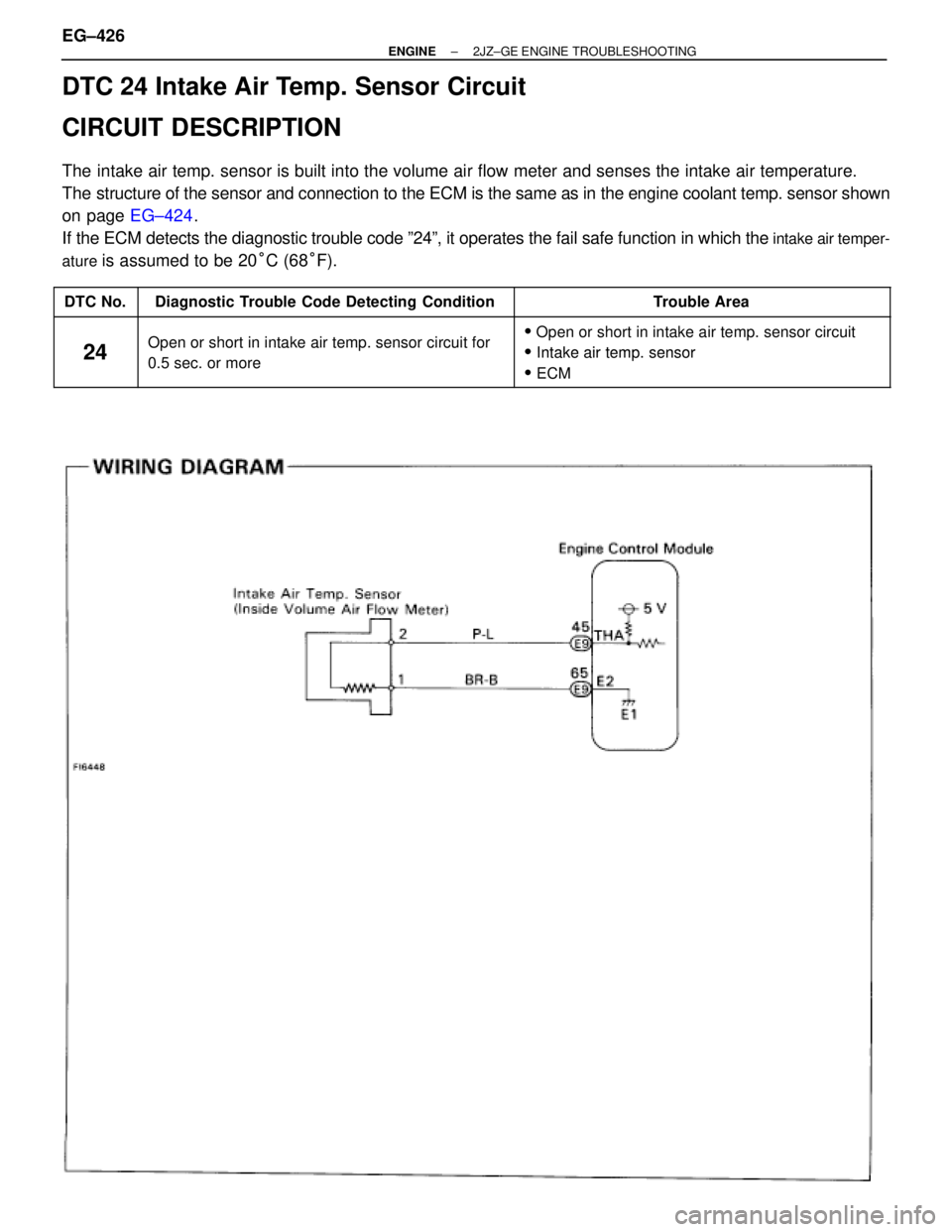 TOYOTA SUPRA 1995  Service Repair Manual DTC 24 Intake Air Temp. Sensor Circuit
CIRCUIT DESCRIPTION
The intake air temp. sensor is built into the volume air flow meter and senses the intake air temperature.
The structure of the sensor and co