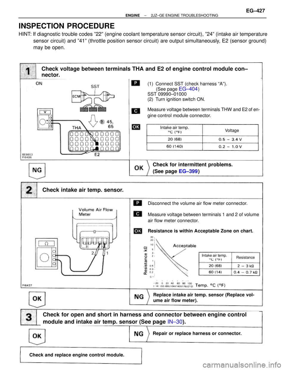 TOYOTA SUPRA 1995 Service Repair Manual (See page EG±404)
(1) Connect SST (check harness ªAº).
(See page
EG±404)
SST 09990±01000
(2) Turn ignition switch ON.
Measure voltage between terminals THW and E2 of en-
gine control module conn TOYOTA SUPRA 1995 Service Repair Manual (See page EG±404)
(1) Connect SST (check harness ªAº).
(See page
EG±404)
SST 09990±01000
(2) Turn ignition switch ON.
Measure voltage between terminals THW and E2 of en-
gine control module conn
