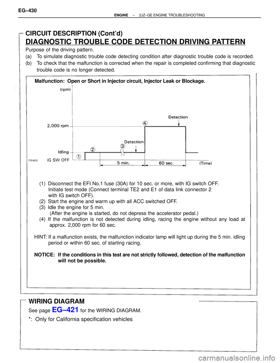 TOYOTA SUPRA 1995 Service Repair Manual See page
EG±421
(1) Disconnect the EFI No.1 fuse (30A) for 10 sec. or more, with IG switch OFF.
Initiate test mode (Connect terminal TE2 and E1 of data link connector 2
with IG switch OFF).
(2) S TOYOTA SUPRA 1995 Service Repair Manual See page
EG±421
(1) Disconnect the EFI No.1 fuse (30A) for 10 sec. or more, with IG switch OFF.
Initiate test mode (Connect terminal TE2 and E1 of data link connector 2
with IG switch OFF).
(2) S