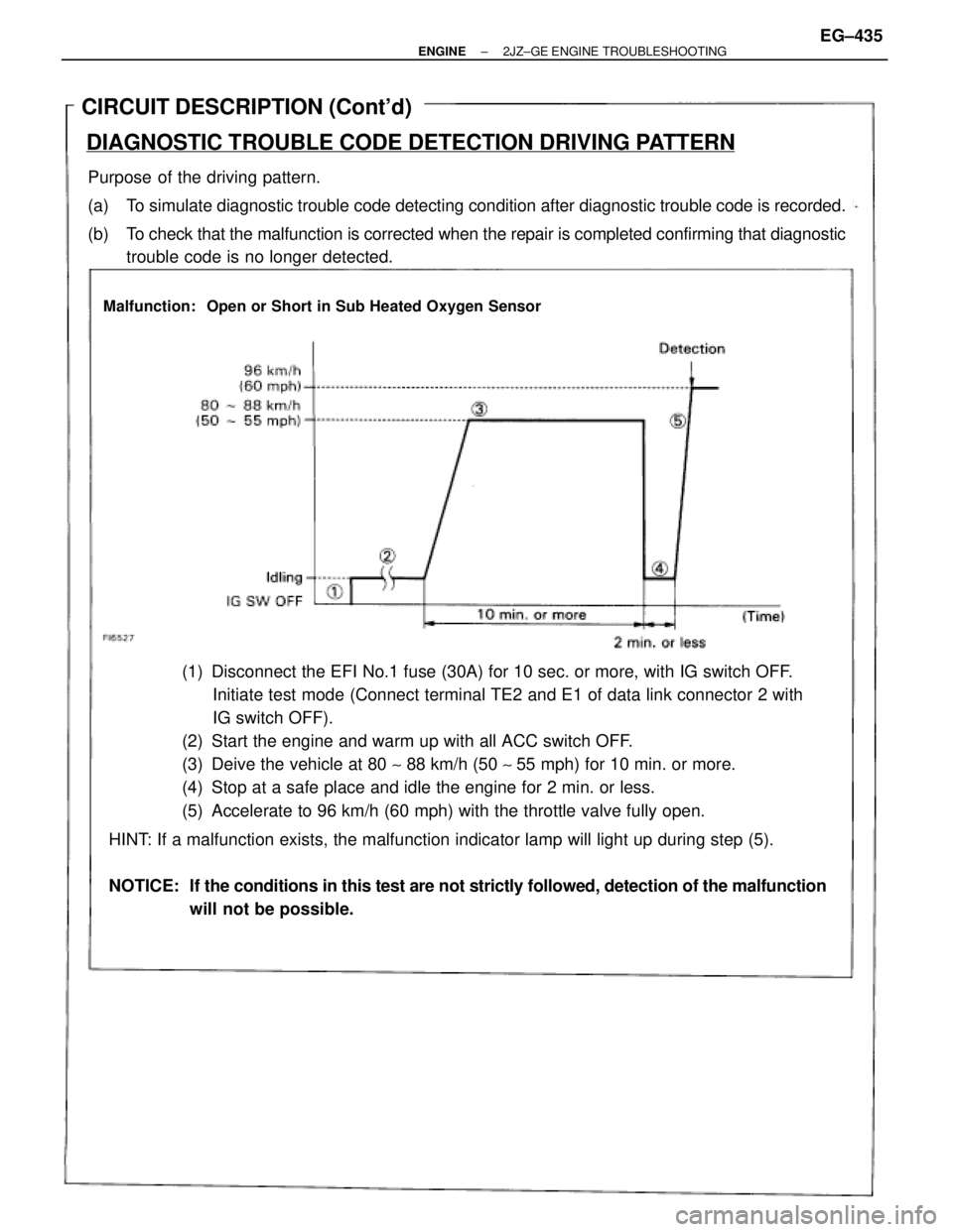 TOYOTA SUPRA 1995 Service Repair Manual CIRCUIT DESCRIPTION (Contd)
DIAGNOSTIC TROUBLE CODE DETECTION DRIVING PATTERN
Purpose of the driving pattern.
(a) To simulate diagnostic trouble code detecting condition after diagnostic trouble cod TOYOTA SUPRA 1995 Service Repair Manual CIRCUIT DESCRIPTION (Contd)
DIAGNOSTIC TROUBLE CODE DETECTION DRIVING PATTERN
Purpose of the driving pattern.
(a) To simulate diagnostic trouble code detecting condition after diagnostic trouble cod