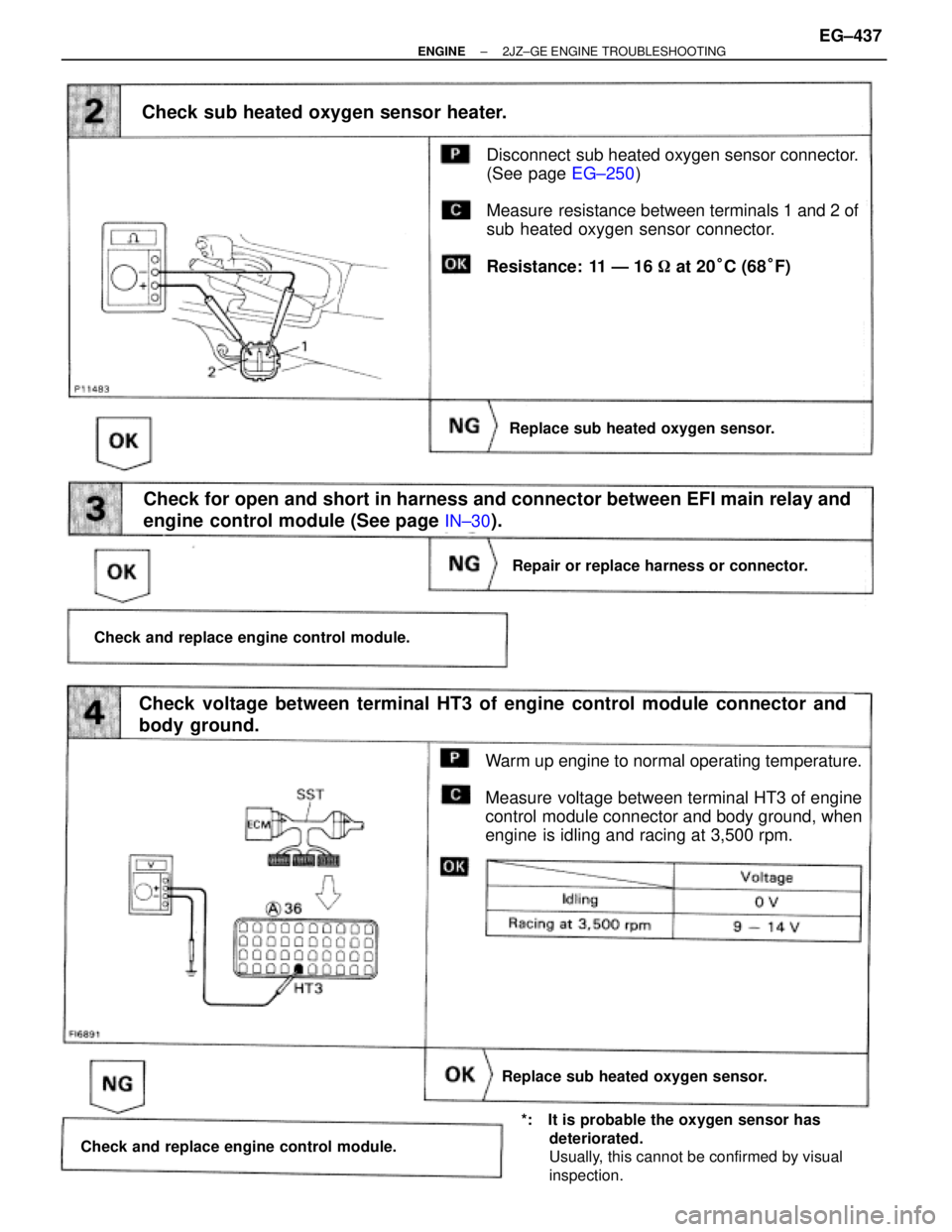 TOYOTA SUPRA 1995  Service Repair Manual Check sub heated oxygen sensor heater.
Disconnect  sub heated oxygen sensor connector.
(See page EG±250)
Measure resistance between terminals 1 and 2 of
sub heated oxygen sensor connector.
Resistance
