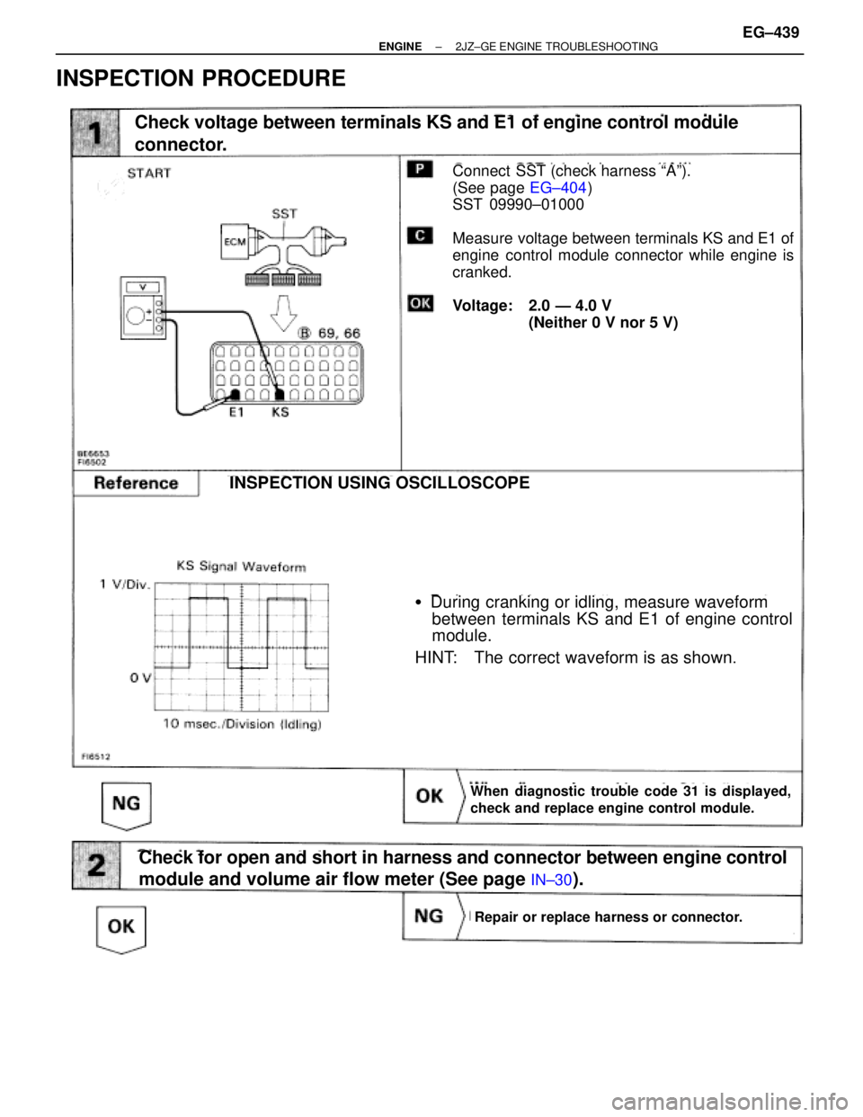TOYOTA SUPRA 1995  Service Repair Manual INSPECTION PROCEDURE
(See page EG±404)
Check voltage between terminals KS and E1 of engine control module
connector.
Connect  SST (check harness ªAº).
(See page EG±404)
SST 09990±01000
Measure vo