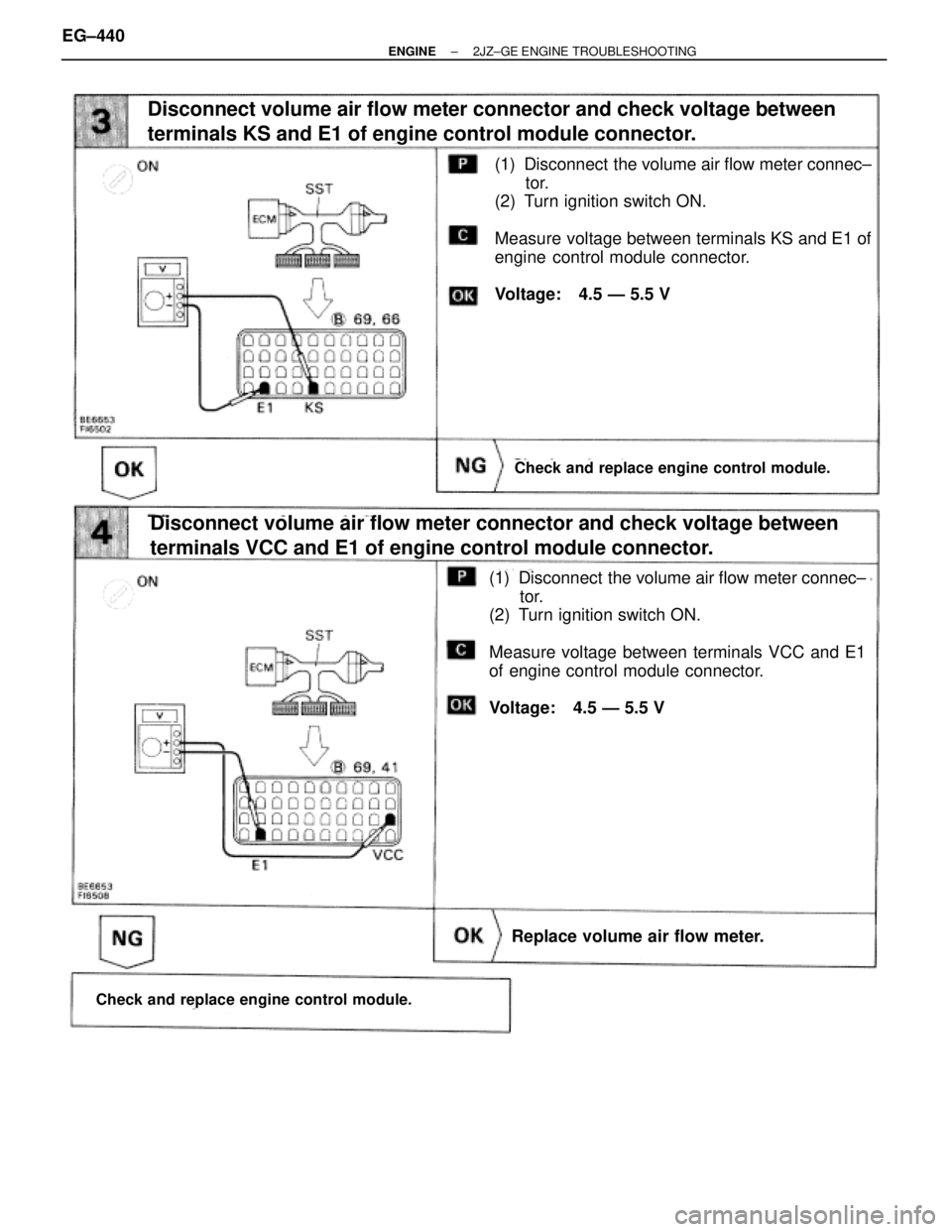TOYOTA SUPRA 1995  Service Repair Manual Disconnect volume air flow meter connector and check voltage between
terminals KS and E1 of engine control module connector.
(1) Disconnect  the volume air flow meter connec±
tor.
(2) Turn ignition s